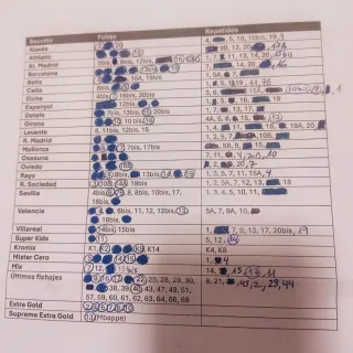 Cambio cromos Liga Este Panini 2025/26