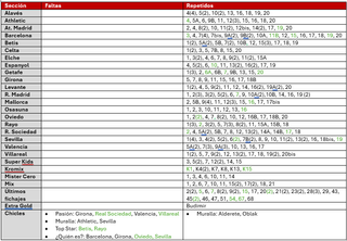 Vendo/cambio cromos Liga Este Panini 2025/26