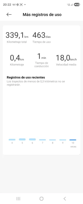 Patinete Xiaomi Mi Electric Scooter 4 Ultra
