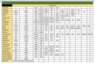 Cromos La Liga Hypermotion 2025-26