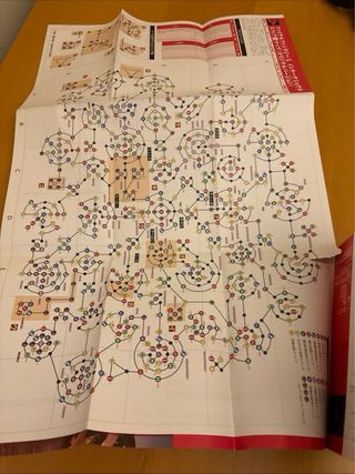 Guide Final Fantasy X PS2 JP