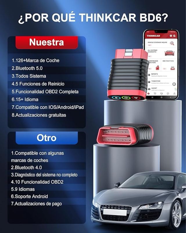 Herramienta Diagnóstico OBDII SIN ESTRENAR