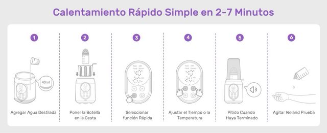 Calienta biberones 8en1 leche materna SIN ESTRENAR