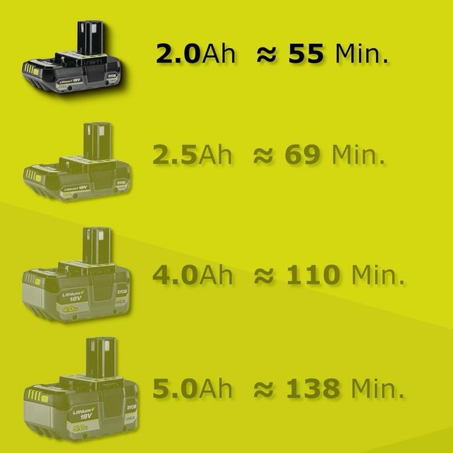 Tijeras eléctricas Césped Arbustos 2en1 PRECINTADO