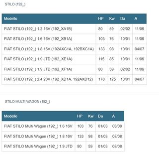Autoradio Fiat Stilo 735392560 cassette