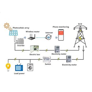 Micro Inverter Solare GTB-600 600W WiFi