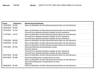 Seat Leon X-Perience 4Drive