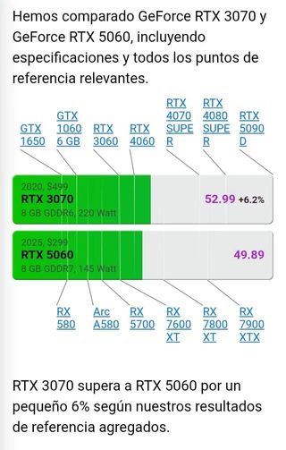 PC Gaming RTX 3070 Ryzen 5 5600