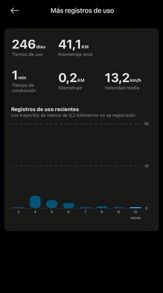 Patinete Xiaomi 4 Pro 1000W - Garantía 2028