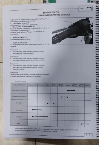 Manual Taller Benelli TRK 502/X