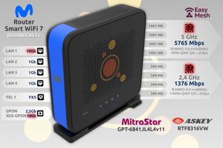 Router Movistar Smart WiFi 7
