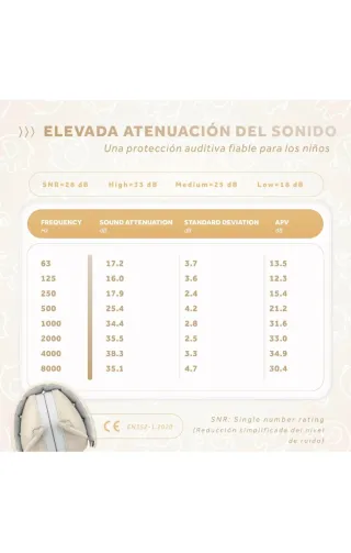 Cascos Antirruido Bebé Protección Auditiva