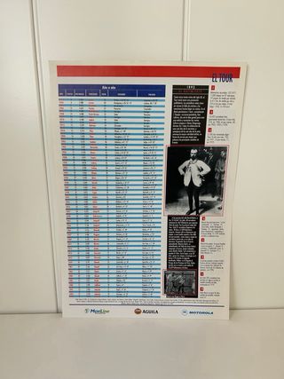 Colección El Tour - Periódico El País