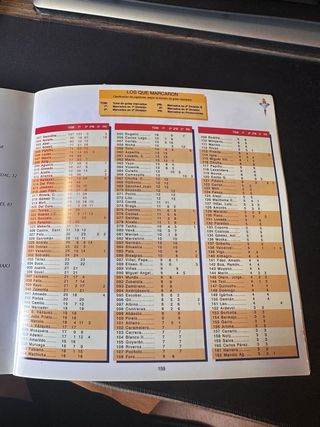 Libro El Celta 1923 y la Liga 1929-1996 Jaime Cros