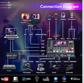 Mezclador de Video 4K 60FPS Tenveo