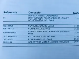 Coche Renault Scenic 2007 Diesel