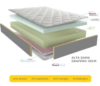 Colchón 90x190 visco Grafeno firme
