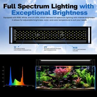 FZONE Luce Acquario Con Controllo Tramite APP, Spett