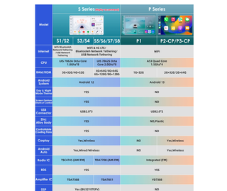 Radio Android Hizpo S8 9 8GB RAM 128GB