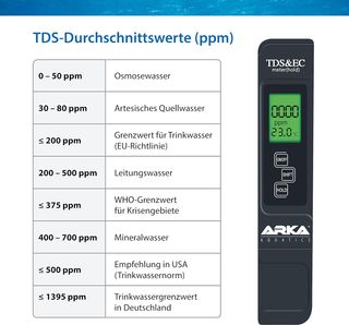 ARKA myAQUA misuratore di pH/TDS/EC - misuratore della C