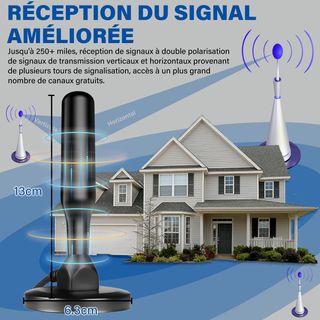 Potente antena de TV para 2025, nueva antena TDT i