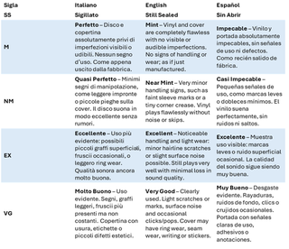 Vasco Rossi - Non Siamo Mica Gli Americani!  1981