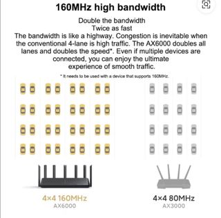 Router Xiaomi AX6000 WiFi 6 nuevo
