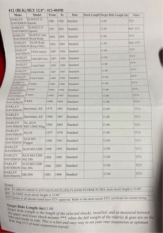 Amortiguadores Progressive Suspension