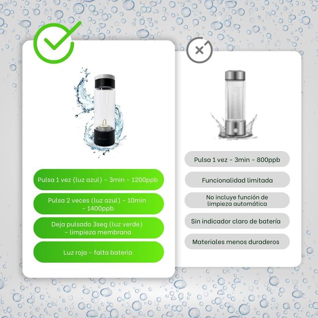 2VABU Garrafa H2O Hidrogenada 1400PPB H2 Molecular