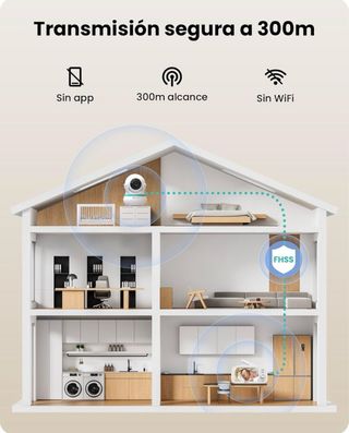 Vigilabebés Camstro 5 360° Zoom 4X NUEVO