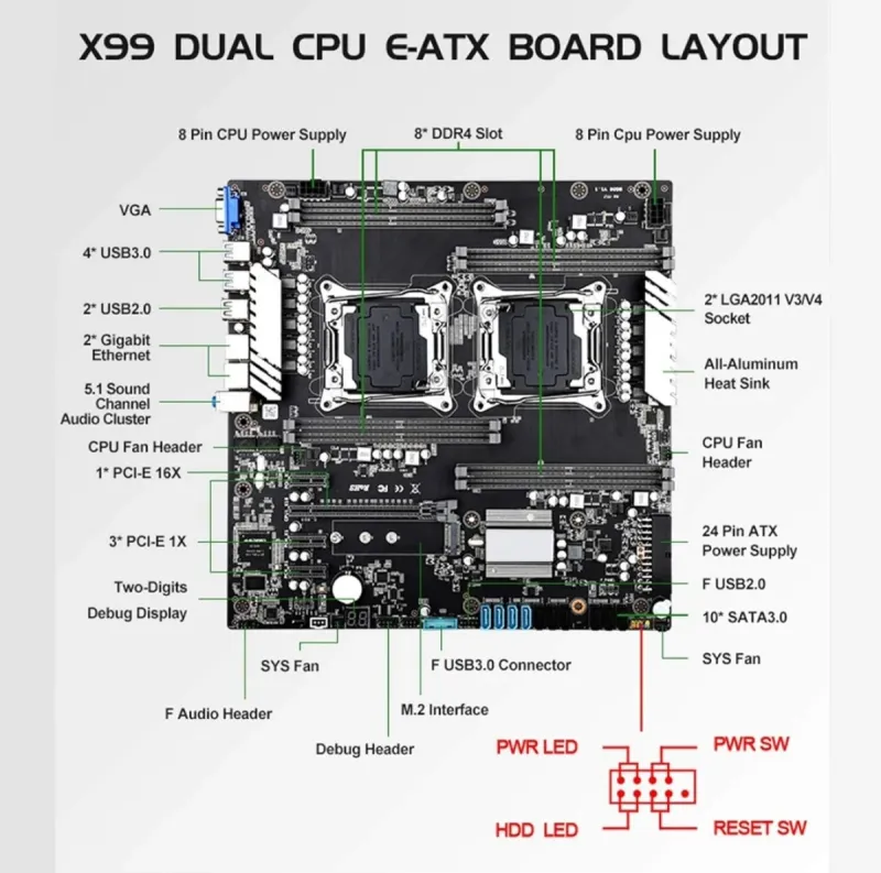 Placa Base Jingsha X99 Dual CPU LGA 2011-3 afbeelding 3