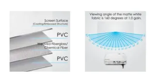 Pantalla Proyección Optoma DS-1109PMG+