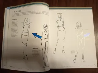 Iniciación al dibujo de moda: Cómo dibujar tus ...