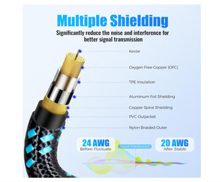 Cavo per Strumenti LINRAX 3M