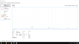 HP 250G9 i5-1235U 15 8GB/512GB "PREZZO TRATTABILE"