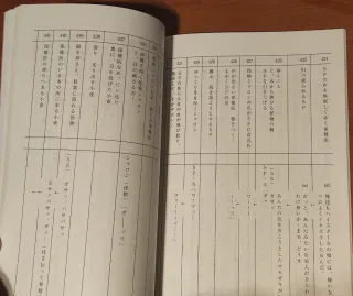 Blood Last Vampire: Shot Board Files + Screenplay