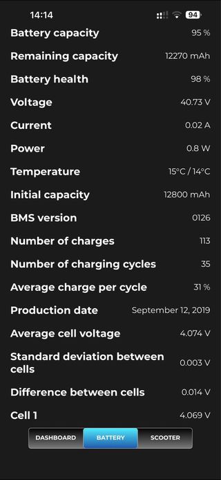 Patinete Xiaomi M365 PRO Mejorado