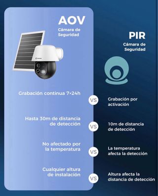 Cámara Vigilancia COCOCAM AOV 4G NUEVA