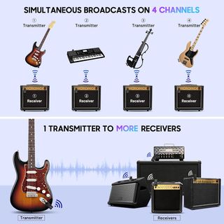 Sistema Inalámbrico Guitarra con Estuche