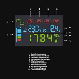 Convertitore di tensione LCD Green Cell 2000/4000W