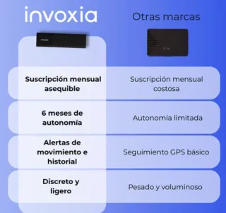 Invoxia GPS Pro Rastreador