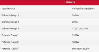 Vitrocerámica Kromsline KV-3F-RA-25