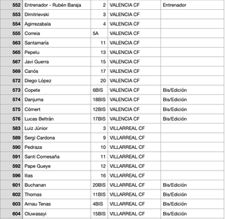 Cromos Liga Panini Este 2025/26