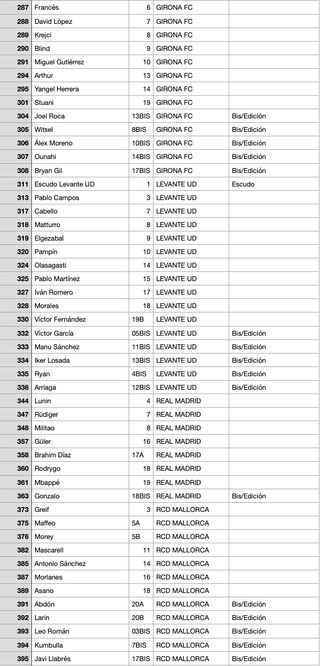 Cromos Liga Panini Este 2025/26