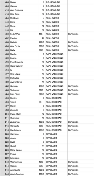 Cromos Liga Panini Este 2025/26