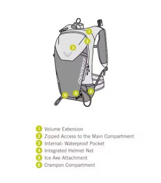 Zaino Dynafit Speed 25+3
