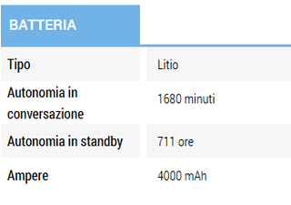 Huawei P Smart Z Nero Ottime Condizioni!