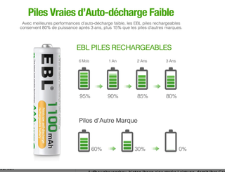 Baterías AAA Recargables EBL 1100 mAh