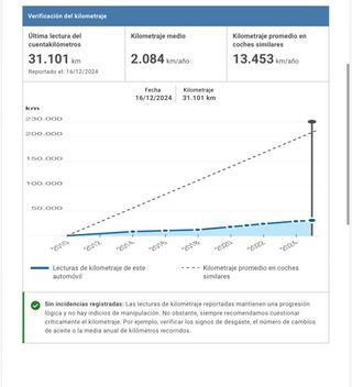 Volkswagen Golf 1.4 TSI 122cv Highline