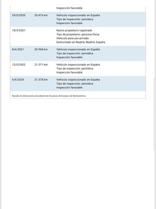 Audi A3 1.4 TFSI Attraction